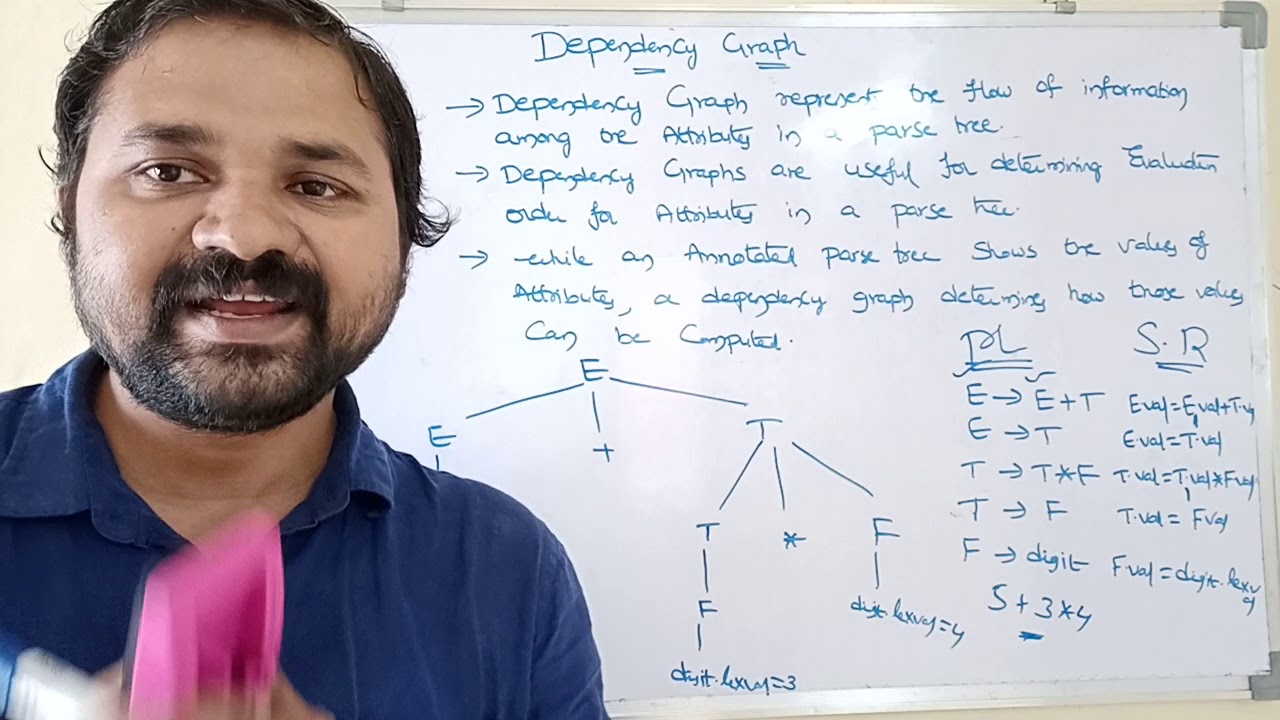 Dependency Graph in Compiler Design