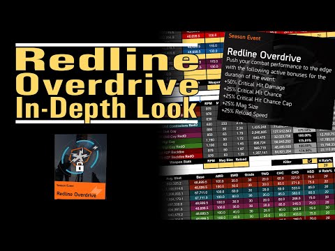 Redline Overdrive - An In-depth Look - Examining this limited time event - The Division 2