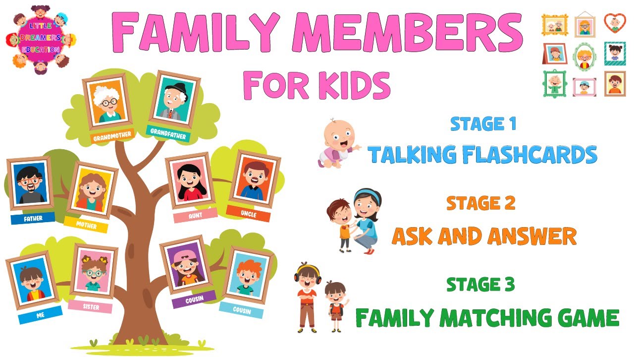 Family Members | Ask And Answer | Family Matching Game | 4K