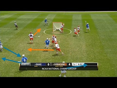 Film Break Down: Duke pick and roll 2 man game from X