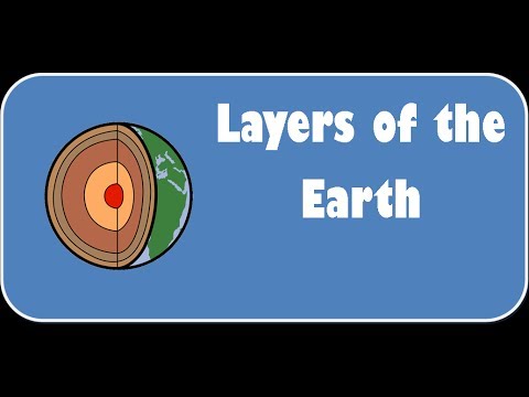 Earth - Layers  , Inside Earth  - Lesson for Kids