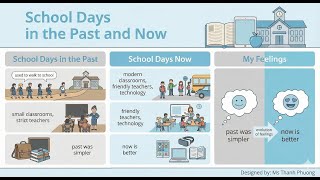 TOPIC: SCHOOL DAYS IN THE PAST AND NOW