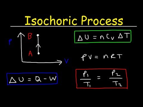 Physics Basic Introduction