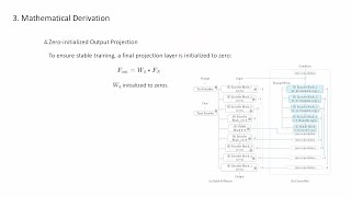 ControlNet Coding | ControlNet code implementation  | Implementing ControlNet Model