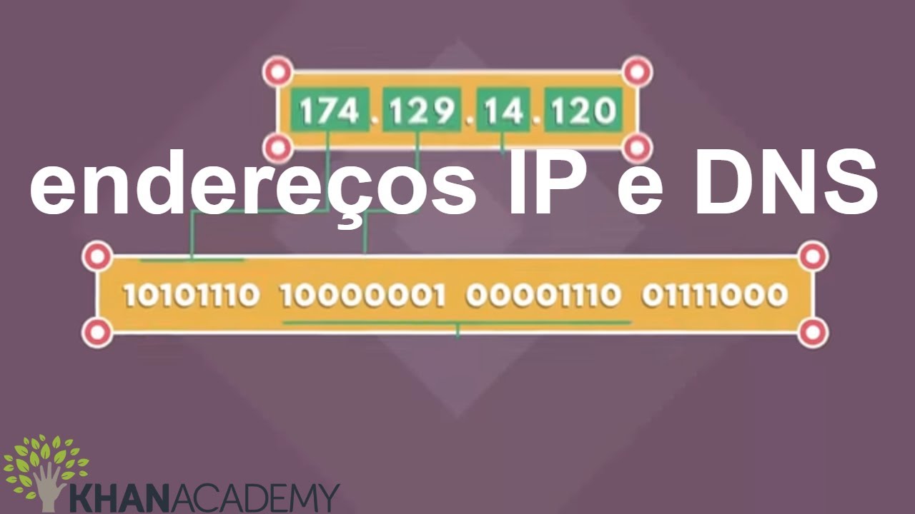 endereços IP e DNS | Ciência da Computação | Khan Academy