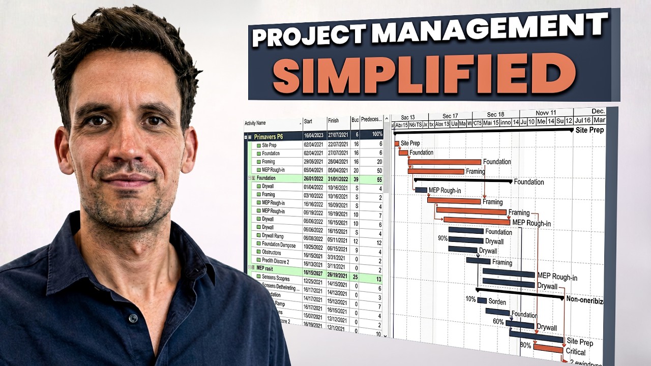 Project Management: The Complete Step-by-Step Guide