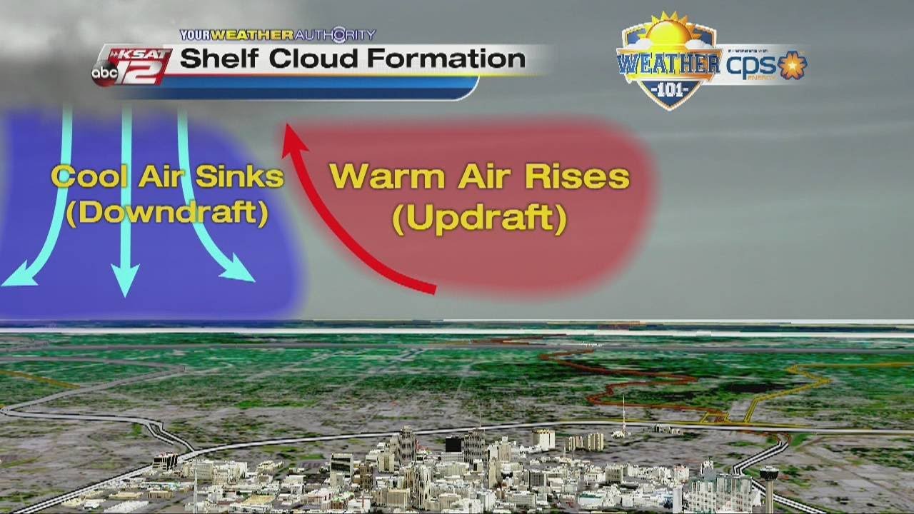 Weather 101: Shelf clouds