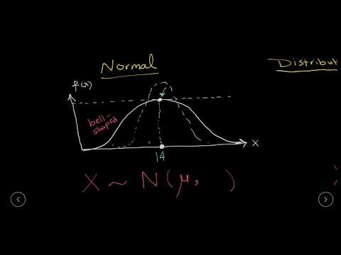 18 Frequency Distribution Normal Distribution {إحصاء بالعربى والبايثون}