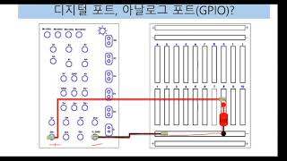 3강. 아두이노 프로그래밍의 개념