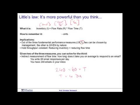 Operations Management Module 2 Session 4  Little’s Law