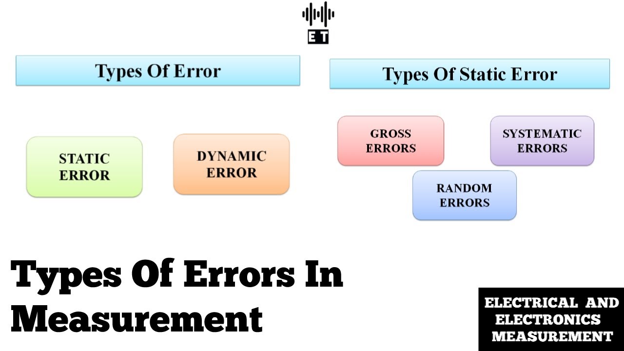 Types Of Errors In Measurement | Basic Concept | Electrical And Electronics Measurement
