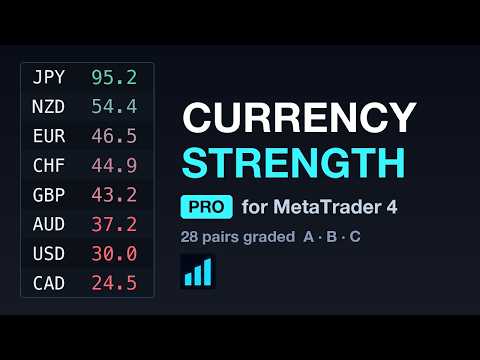 Video Currency Strength PRO MT4