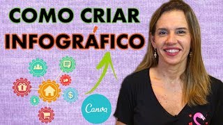 Infográfico - Como criar um Infográfico Online e Gratuito | Flávia Valença