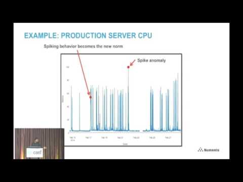 Subutai Ahmad, VP of Research, Numenta @ MLconf SF