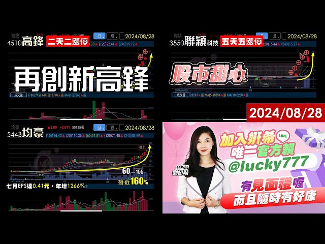 08/28【甜心盤後影音】高鋒波段60%再創新高峰，均豪．均華．聚鼎．精材．友威科．林志穎連五拉五