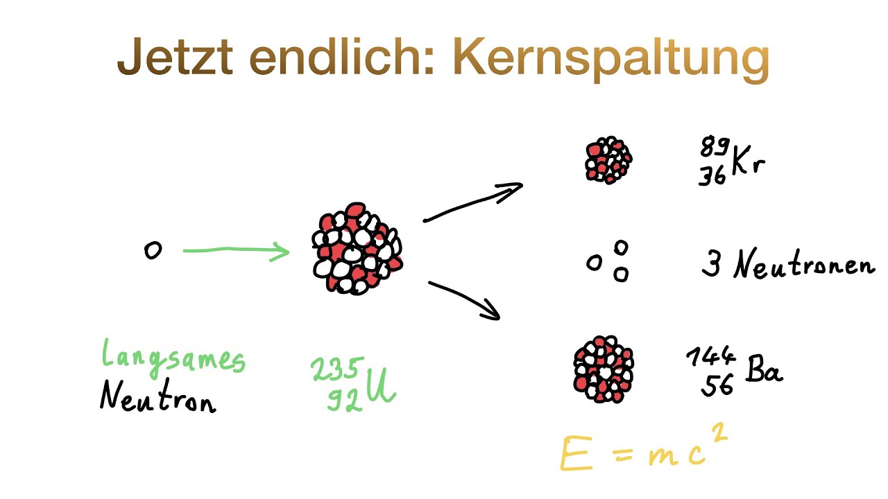 Wie funktioniert Kernspaltung?