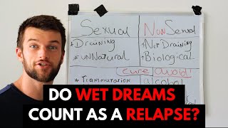 Semen Retention and Wet Dreams | Everything You Need To Know