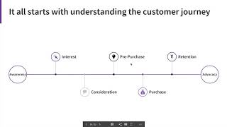 Why You Need To Understand The Customer Journey | The Key To Effective Social Media Advertising