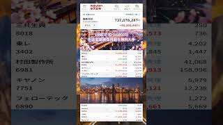 #NISA,#新NISA,#つみたてNISA,#iDeCo,#配当金,#配当利回り,#決算,#決算分析,#業績,#企業分析,#銘柄分析,#株予想,#株の買い方,#株の売り方,#株勉強