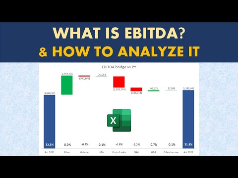 FP A Crash course Advanced income statement analysis