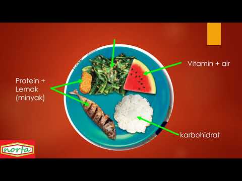 Makanan Seimbang- Malaysian Food Pyr…: English ESL video lessons