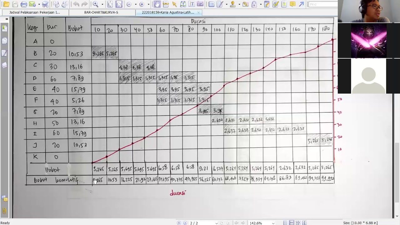 Manajemen Konstruksi Kelas E - 03/07/2020 - Latihan Soal Bar Chart & Kurva-S