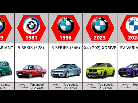 BMW Evolution (1929-2024)