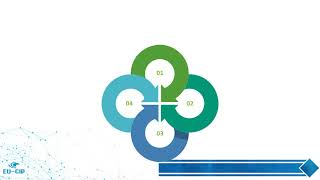 4.2 Overview of Critical Infrastructures