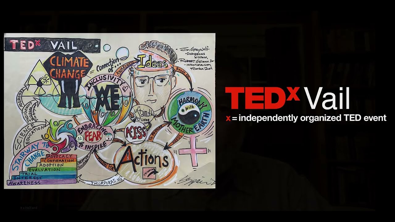 TEDX VAIL PAUSE Countdown   Ideas  COVID CLUES   DR  IRA HELFAND