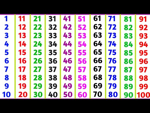ಕನ್ನಡ ಅಂಕಿಗಳು 1 ರಿಂದ 100 | kannada numbers 1 to 100 | kannada 1 to 100 | ankigalu 1 to 100 kannada