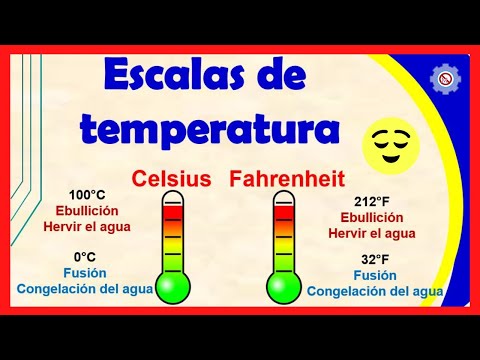 💥 Temperature Scales [Celsius, Fahrenheit, Kelvin, and Rankine] - Description and Examples