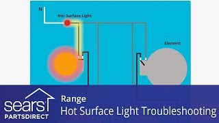 Range Hot Surface Light Troubleshooting