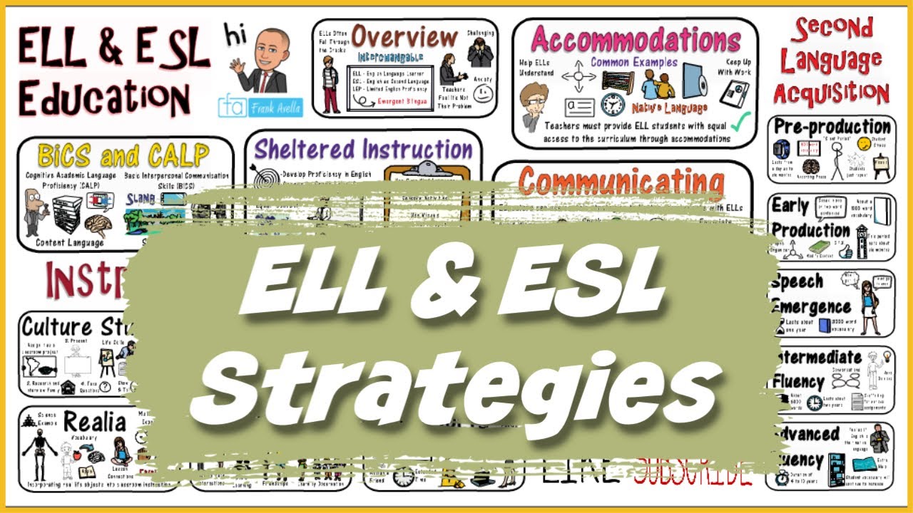 ELL & ESL Teaching Strategies