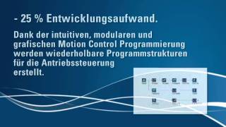 Kollmorgen Automation Suite™