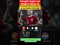 Portugal 9-0 Luxembourg #portugalluxembourg #luxembourgportugal #uefaqualifiers2024 #uefaqualifiers