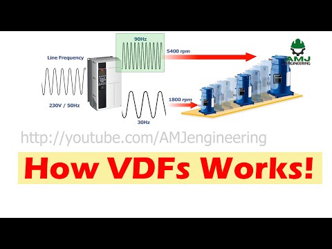 Understand how VFD works | VFD applications and working principle