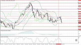 Weekly Forex forecast 23-27.04.2018: EUR/USD, GBP/USD, USD/JPY, AUD/USD, Gold