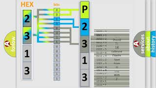 Як усунути obd p2313 самостійно