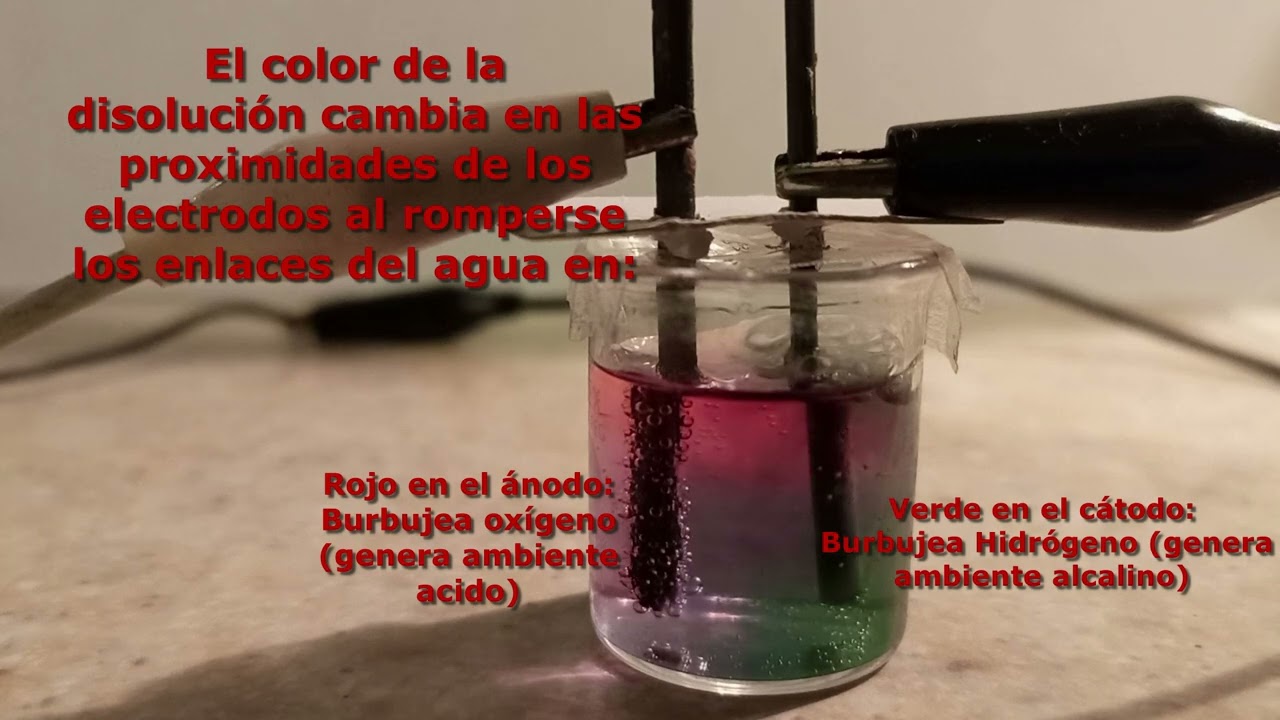 Electrólisis del agua y pH