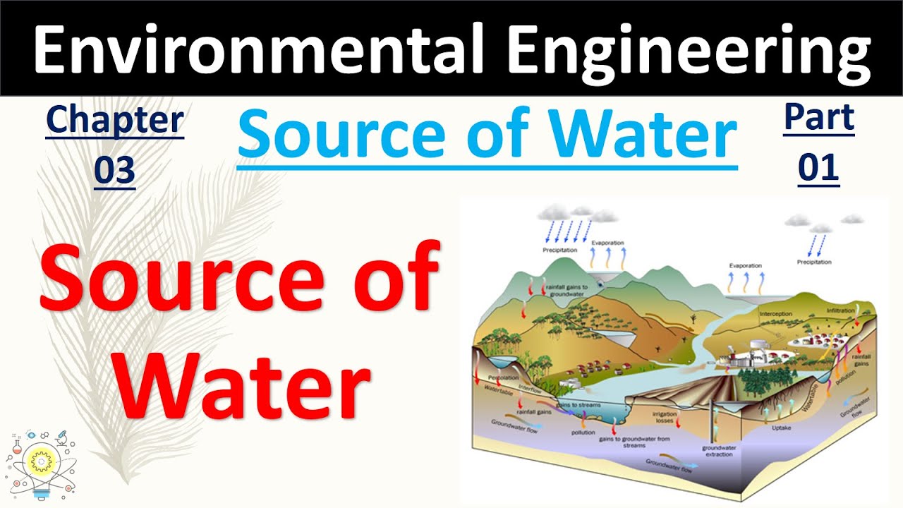 Surface & Subsurface Sources of Water | Source of water | Part- 01 | Environmental Engineering