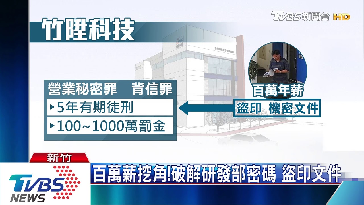 商業間諜！經理竊機密文件　害損失百億