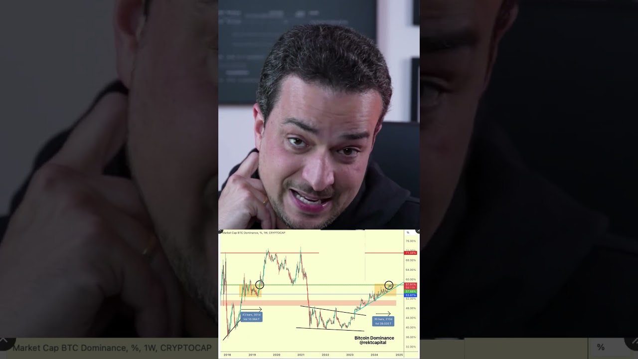 BITCOIN DOMINA MERCADO DE CRIPTOMOEDAS!