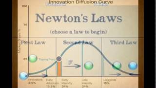 Top Law