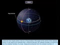 GHA Greenwich Hour Angle Celestial Navigation Basics Merchant Navy Knowledge Merchantnavy
