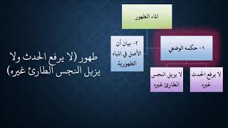 صورة 02شرح زاد المستقنع - عامر بهجت - 1440هـ - (كتاب الطهارة - المياه)