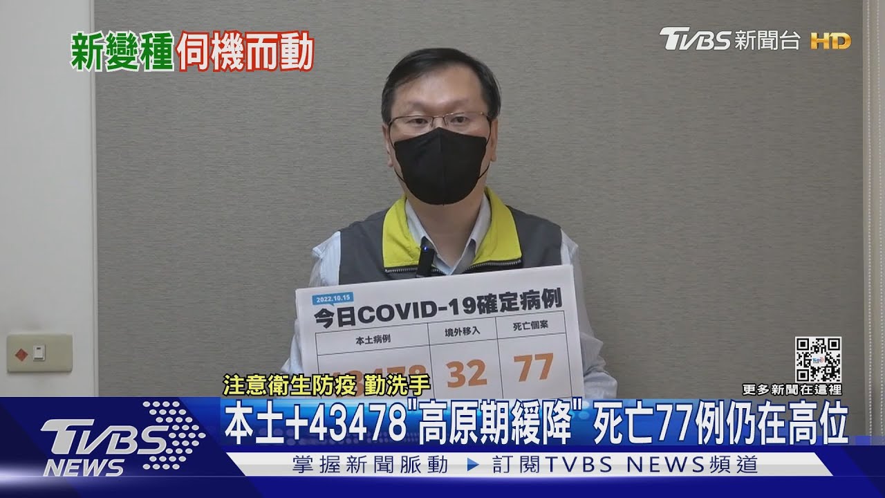 本土+43478「高原期緩降」 死亡77例仍在高位