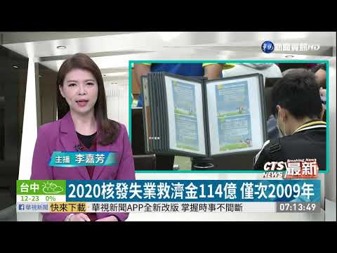 2020核發失業救濟金114億 僅次2009年