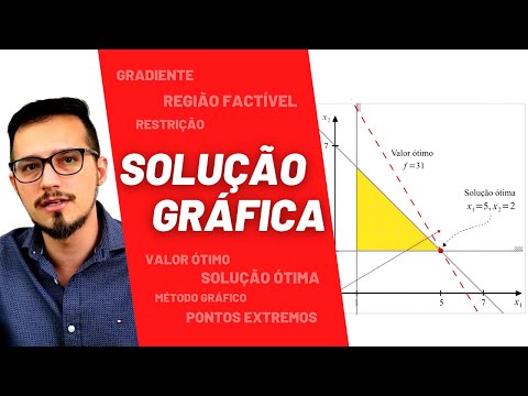 Graphical Solution in Linear Programming - Optimization, Operational Research, UFSCar