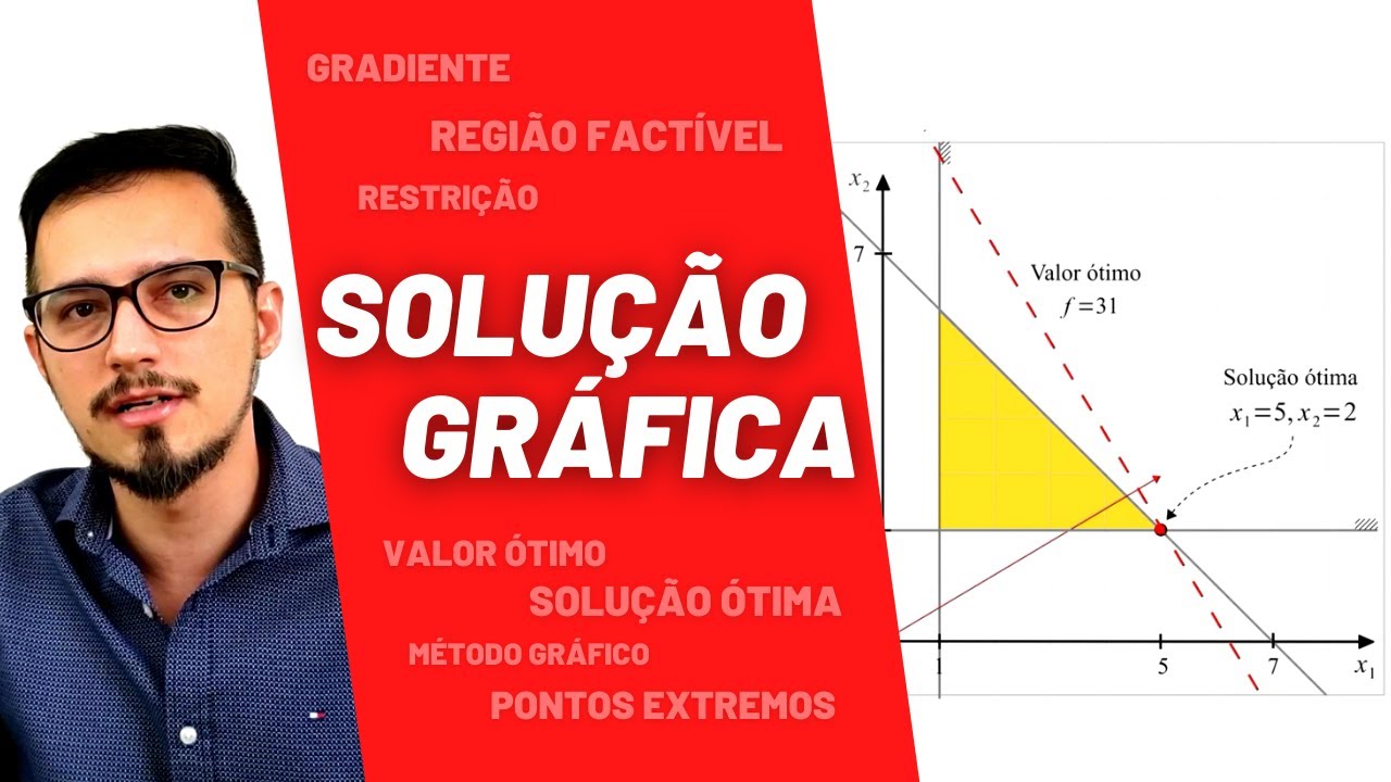 Solução Gráfica em Programação Linear - Otimização, Pesquisa Operacional, UFSCar
