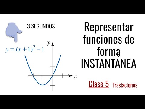 REPRESENTACIÓN GRÁFICA DE FUNCIONES. Traslaciones.